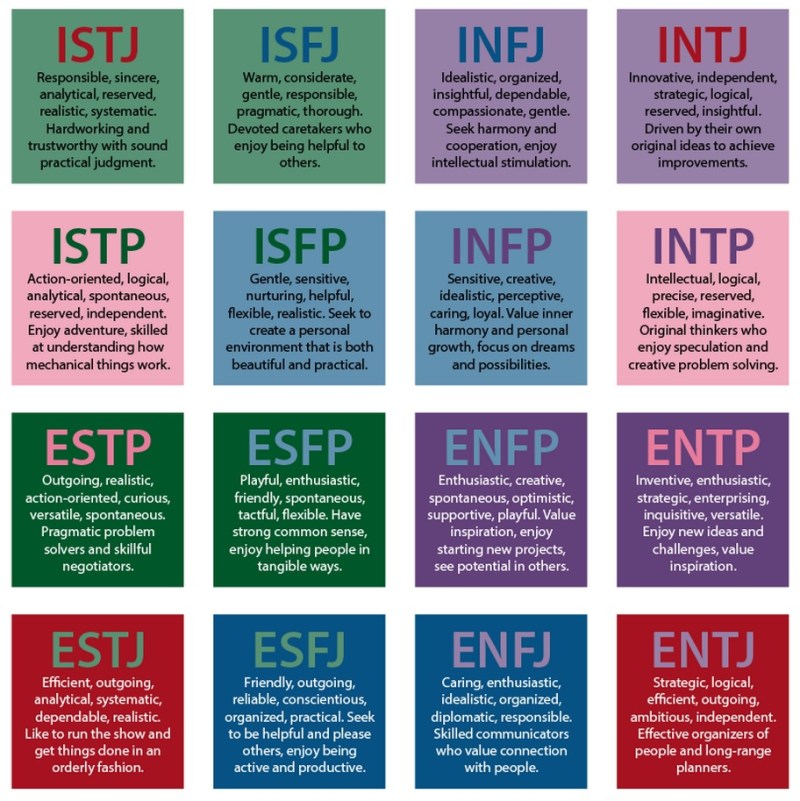 The INTJ Mastermind Personality Type — Personality Type and Personal  Growth