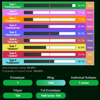 How Personality Database (PDB) types Reddit : r/mbti