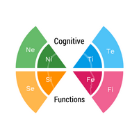 Basic Cognitive Functions Cognitive Functions - Discussion on PDB