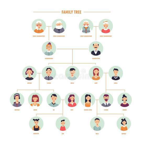 🔥 Genealogy Personality: ESFJ or ISFJ?