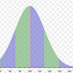 Score High on an IQ Test MBTI Personality Type: INTP