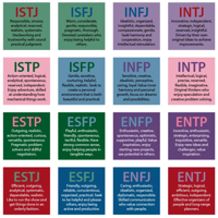 According to Personalities database these are the characters MBTI