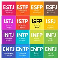 🔥 What's Your Favorite MBTI Type To Least Favorite?