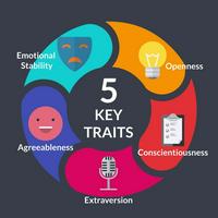 🔥 Is The Big 5 Better Than MBTI?