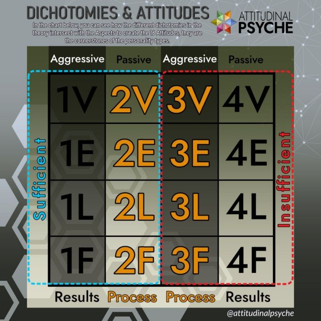 Attitudinal Psyche MBTI Personality Type - Theories