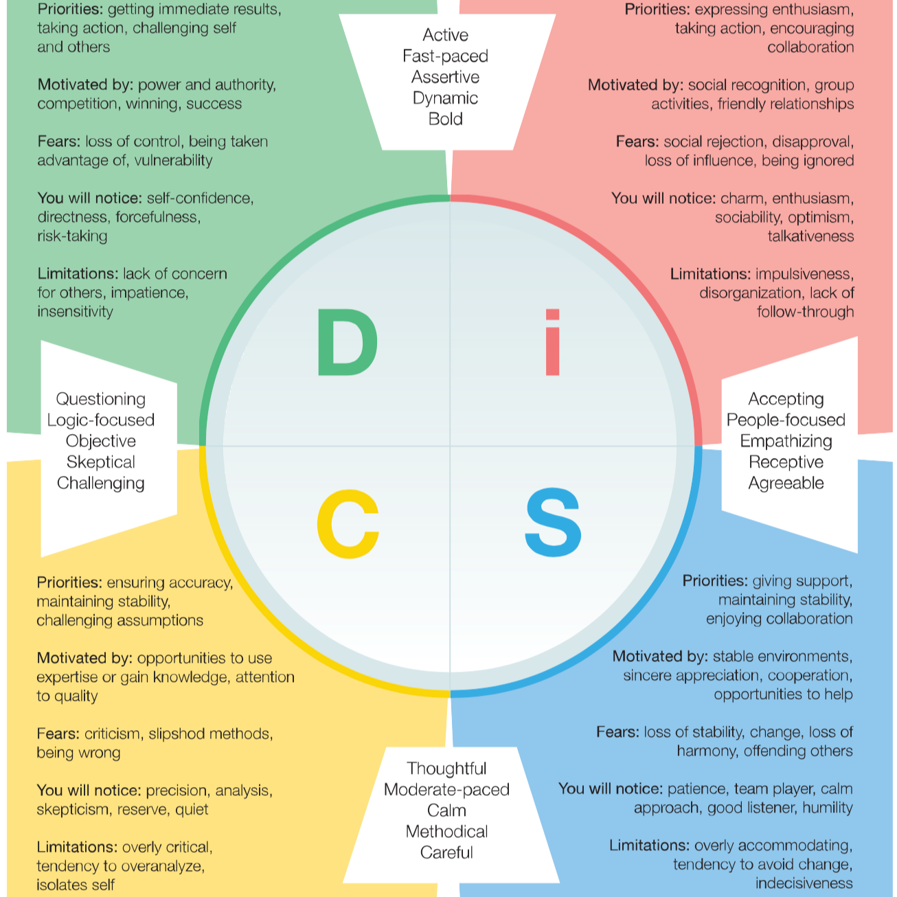 Ciccio Personality Type, MBTI - Which Personality?