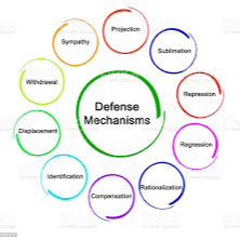 Defence Mechanism MBTI Personality Type - Theories